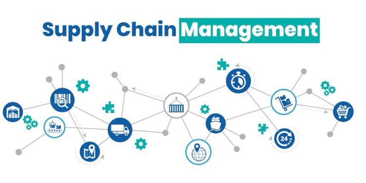Impact of HR on Supply Chain Management